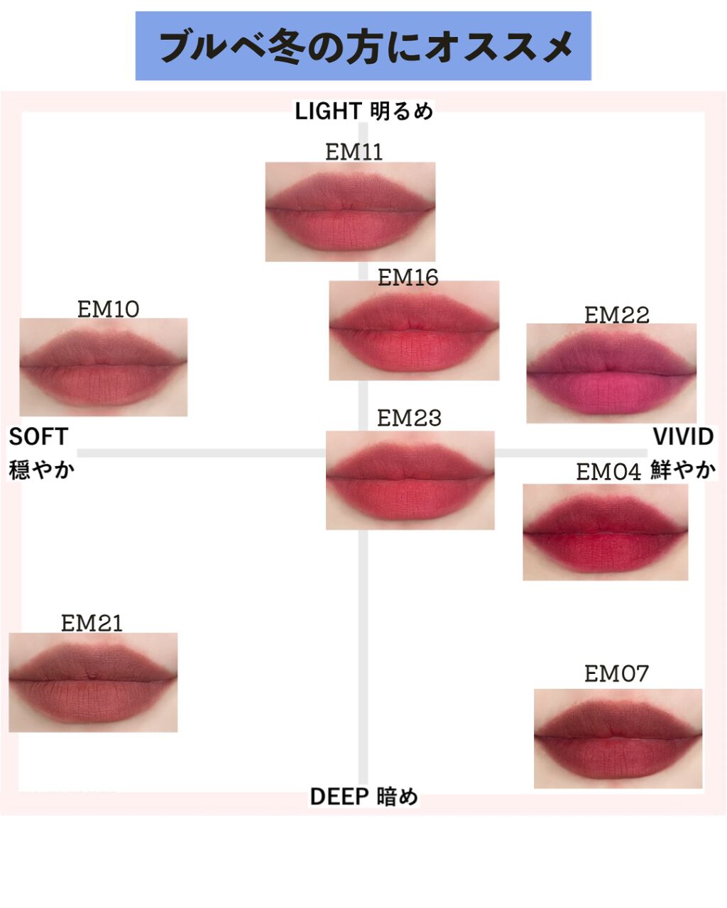 スーパーマットリップ&チークマッド/INTO U/口紅を使ったクチコミ(10枚目)