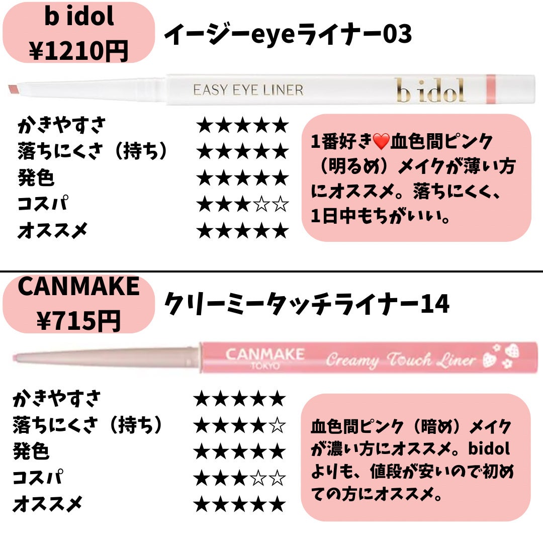 クリーミータッチライナー/キャンメイク/ジェルアイライナーを使ったクチコミ(2枚目)