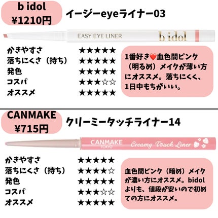 3wayスリムアイルージュライナー/キャンメイク/リキッドアイライナーを使ったクチコミ(2枚目)