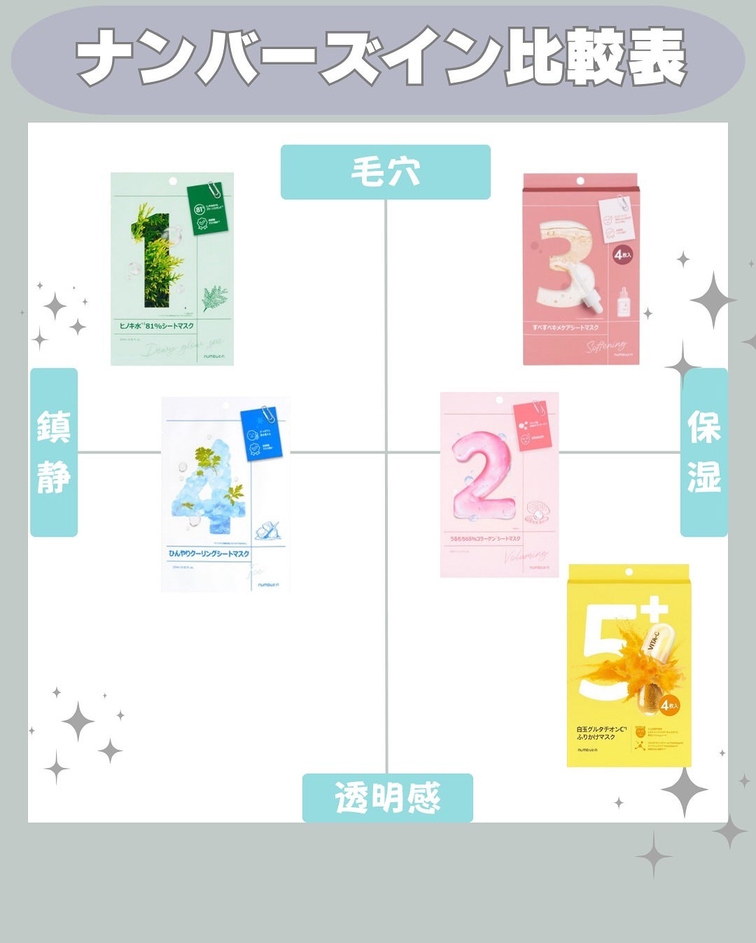 3番 すべすべキメケアシートマスク/numbuzin/シートマスク・パックを使ったクチコミ(3枚目)