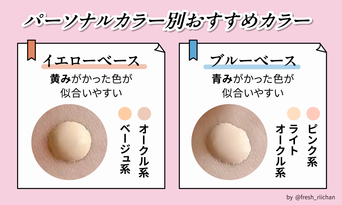 パーソナルカラー別おすすめカラー。イエローベースは黄みがかった色が似合いやすいのでオークル系やベージュ系、ブルーベースは青みがかった色が似合いやすいのでピンク系やライトオークル系がおすすめです。