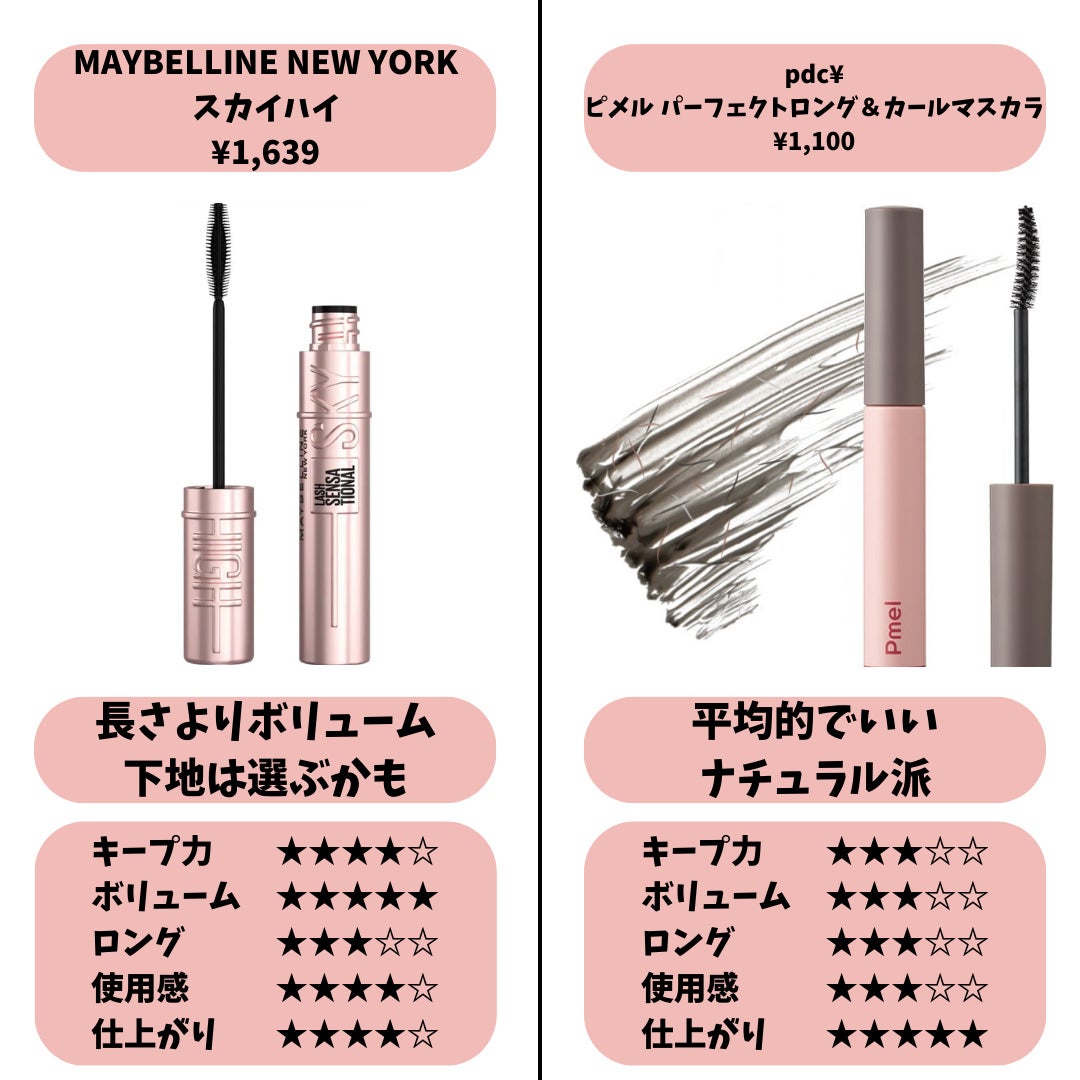 ロング&カールマスカラ アドバンストフィルム/ヒロインメイク/マスカラを使ったクチコミ(5枚目)