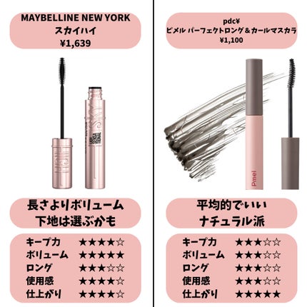 ロング&カールマスカラ アドバンストフィルム/ヒロインメイク/マスカラを使ったクチコミ(5枚目)