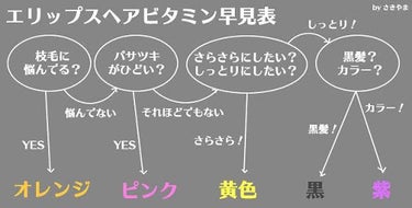 柳屋　あんず油/柳屋あんず油/ヘアオイルを使ったクチコミ（2枚目）