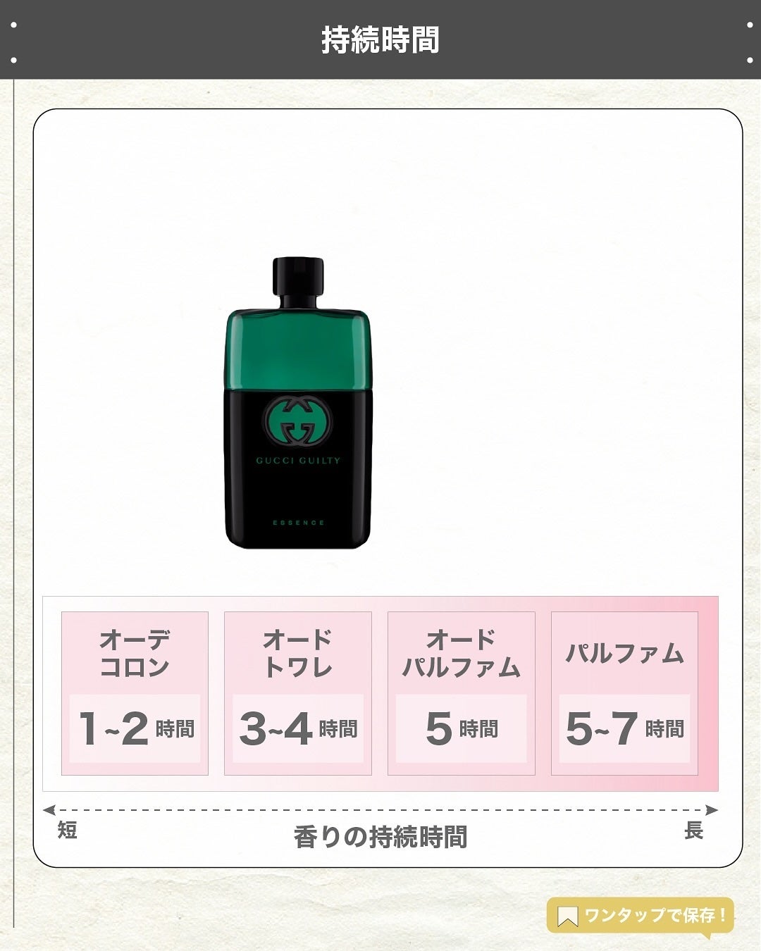 エスログ┊1日1分のモテ香水紹介 on LIPS 「.『男性専用大人香水』🌳製品情報🌳GUCCIグッチギルティエッ..」(5枚目)