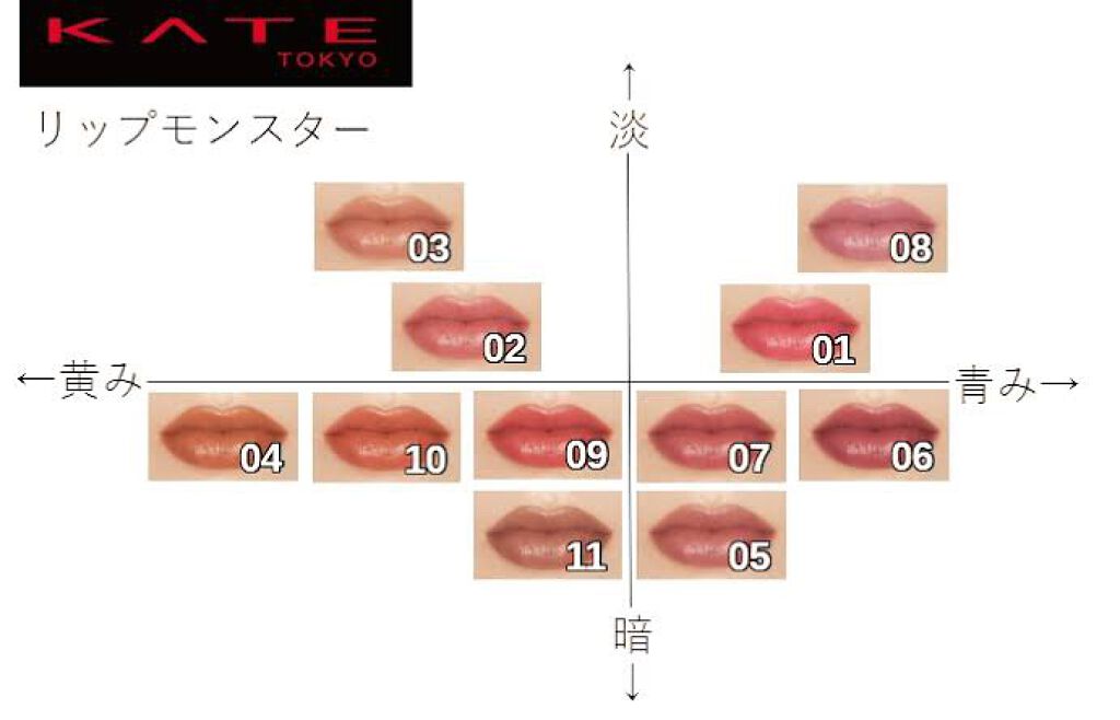 リップモンスター Kateは落ちないのか 色持ちに関する口コミ ブルベ夏におすすめの口紅 03陽炎はブルベも合 By ハルさんദ ദ ˉ ˉ 普通肌 代後半 Lips