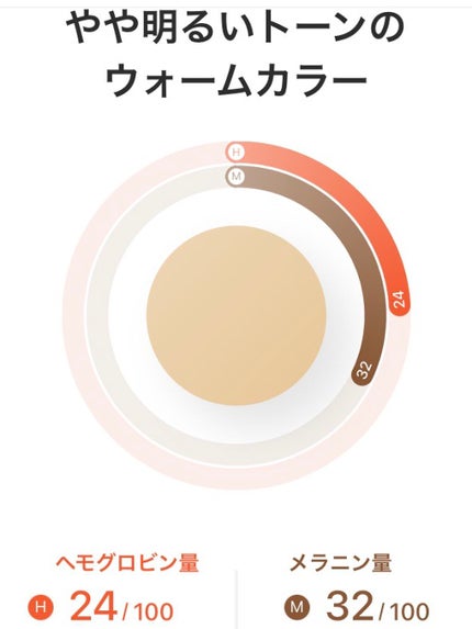 ZOZOGLASS/ZOZOTOWN/その他を使ったクチコミ(2枚目)