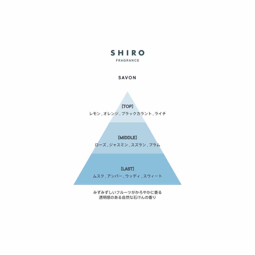 サボン ボディコロン/SHIRO/香水(その他)を使ったクチコミ(2枚目)