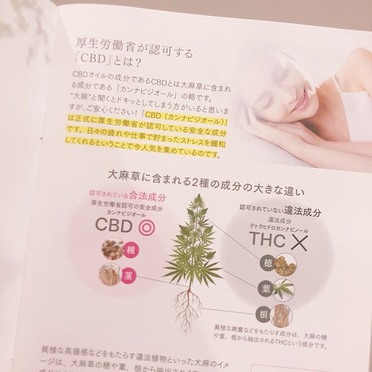 CBDオイル ユズ/CANNABlaid/食品を使ったクチコミ（3枚目）