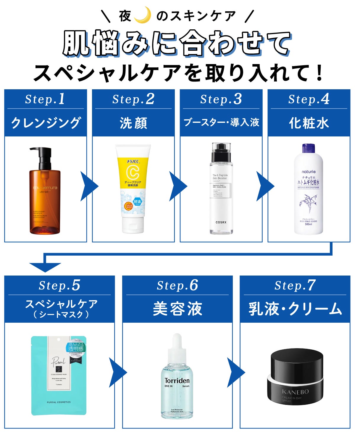 夜のスキンケアは肌悩みに合わせてスペシャルケアを取り入れて。クレンジング→洗顔→ブースター・導入液→化粧水→スペシャルケア（シートマスク）→美容液→乳液・クリームの順がGOOD。