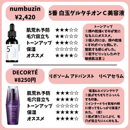 ダイブイン セラム/Torriden/美容液を使ったクチコミ(2枚目)