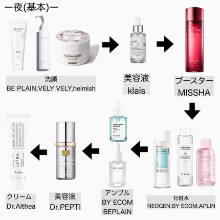 フレッシュリージュースドビタミンドロップ(35ml)/Klairs/美容液を使ったクチコミ(3枚目)