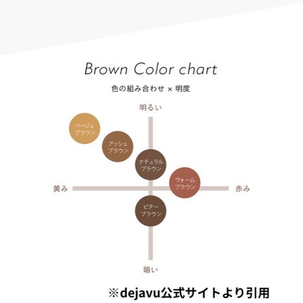 フィルム眉カラー/デジャヴュ/眉マスカラを使ったクチコミ(3枚目)