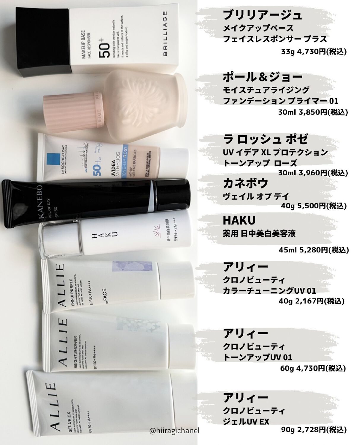 アリィー クロノビューティ ジェルUV EX/アリィー/日焼け止めジェルを使ったクチコミ（2枚目）