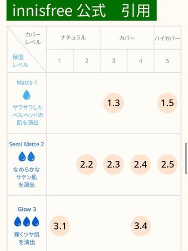 マイファンデーション 3.1 N22/innisfree/リキッドファンデーションの画像