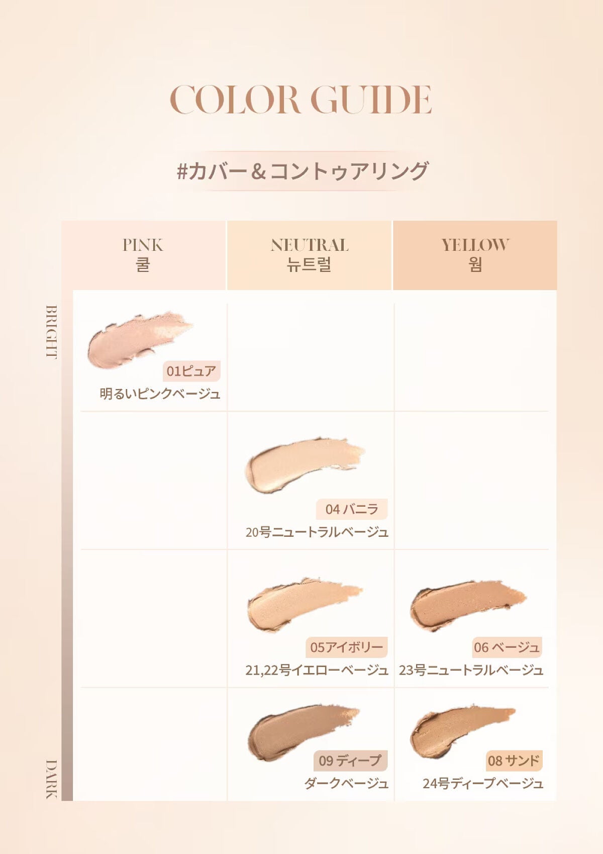 プロコンシーラーパレット/dasique/パレットコンシーラーを使ったクチコミ(5枚目)