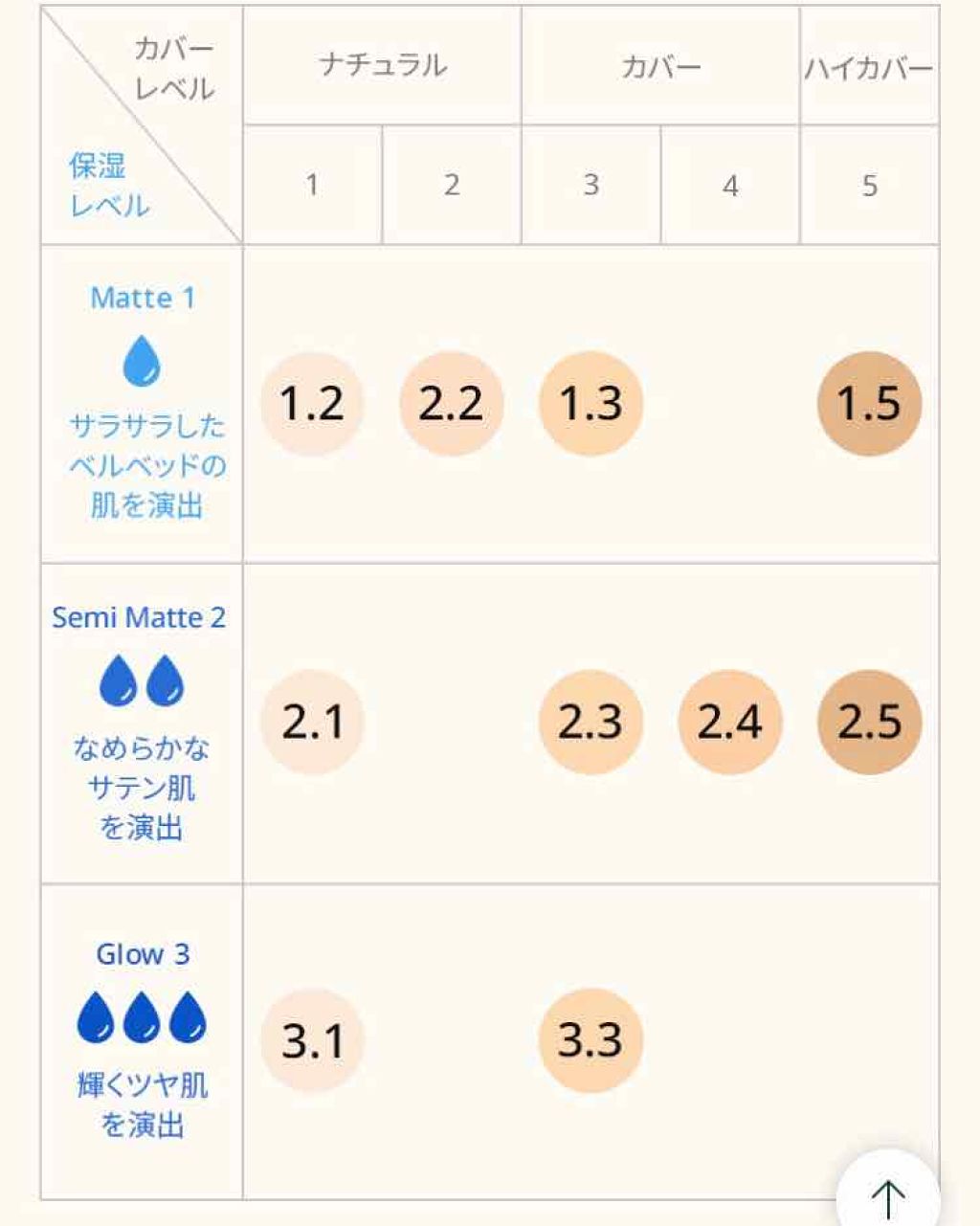 マイファンデーション/innisfree/リキッドファンデーションを使ったクチコミ(2枚目)