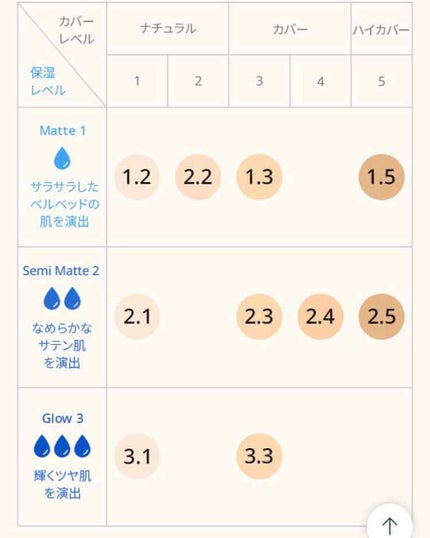 マイファンデーション/innisfree/リキッドファンデーションを使ったクチコミ(2枚目)