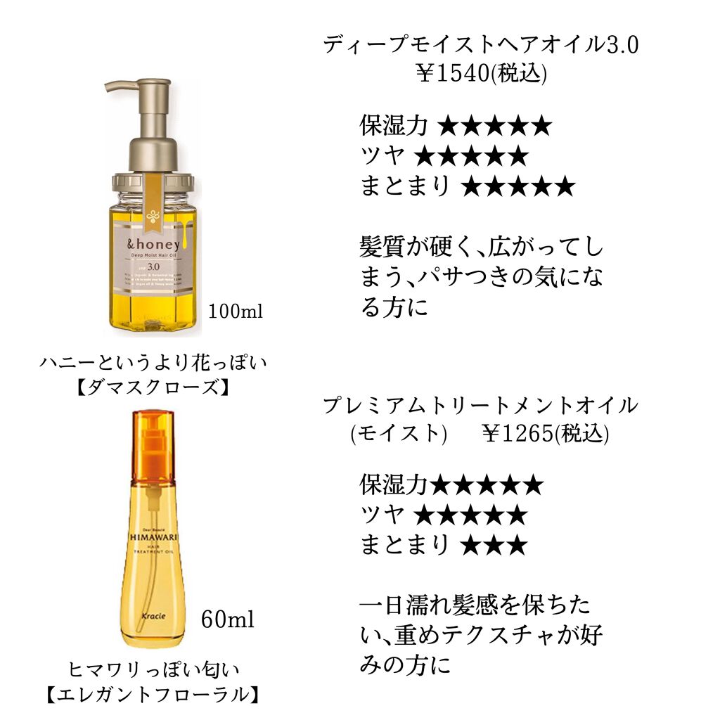 プレミアム　リペアオイル　（モイスト）/ディアボーテ/ヘアオイルを使ったクチコミ（2枚目）