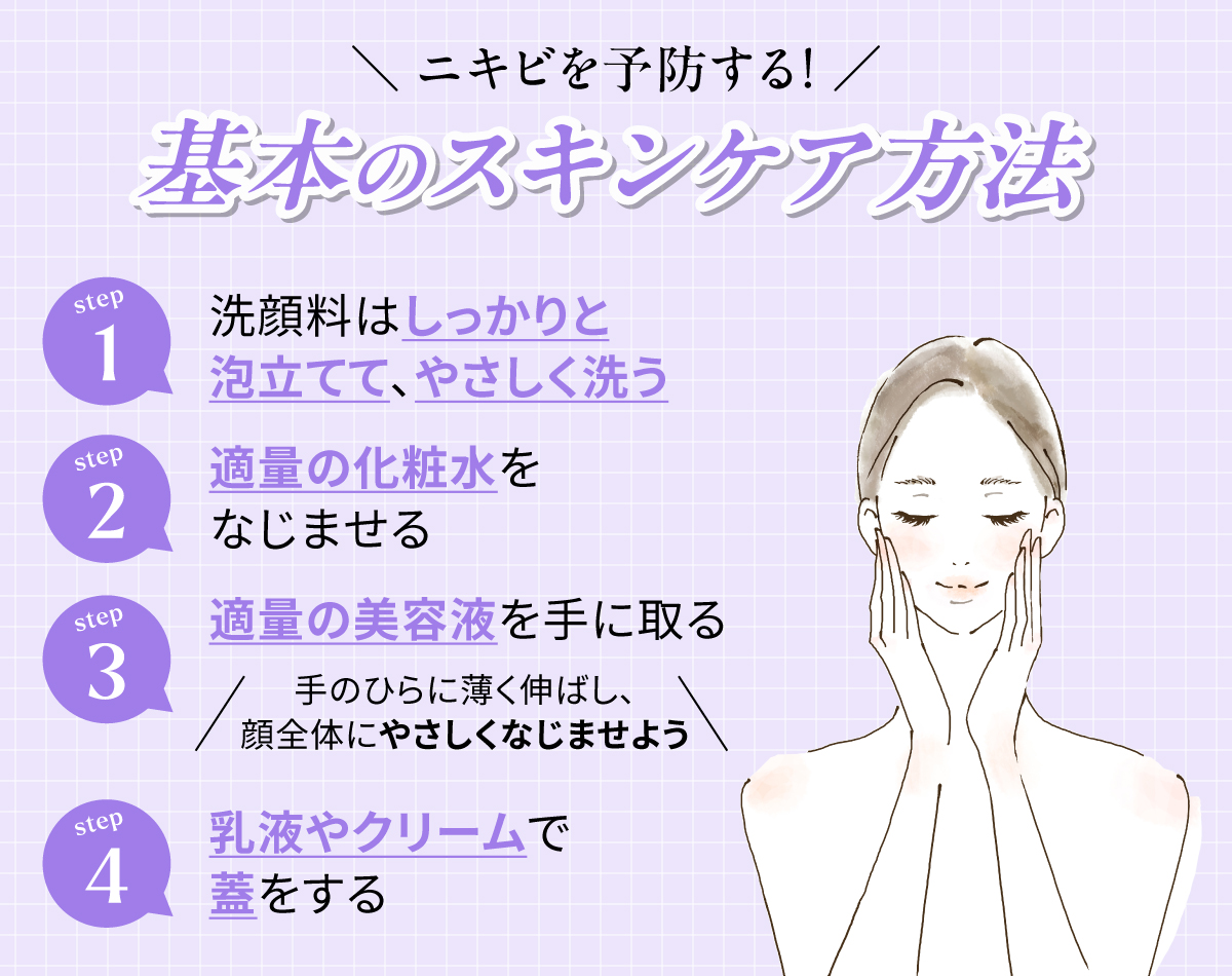 ニキビを予防する！基本のスキンケア方法。洗顔料はしっかりと泡立てて、やさしく洗う。適量の化粧水をなじませてから、適量の美容液を手に取る。手のひらに薄く伸ばし、顔全体にやさしくなじませよう。乳液やクリームで蓋をする。