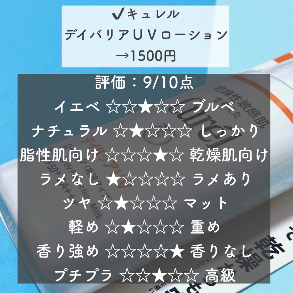 UVカット デイバリアUVローション/キュレル/日焼け止め・UVケアを使ったクチコミ(2枚目)