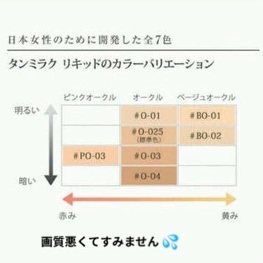 LANCOME タンミラク リキッドのクチコミ「断捨離シリーズ
実際のスウォッチないです、すみません😢



今回紹介するタンミラクじゃない方.....」（3枚目）