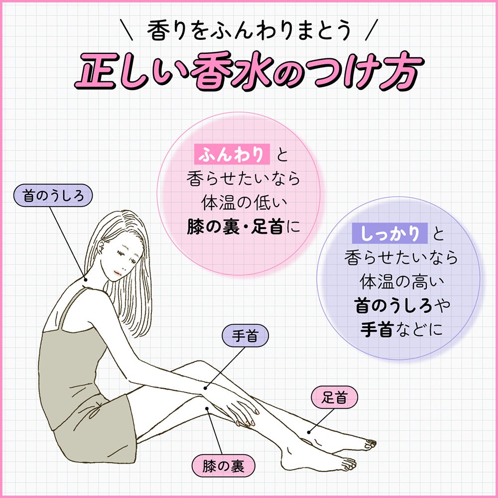 香りをふんわりまとう正しい香水のつけ方。ふんわりと香らせたいなら体温の低い膝の裏・足首に。しっかりと香らせたいなら体温の高い首のうしろや手首などに。