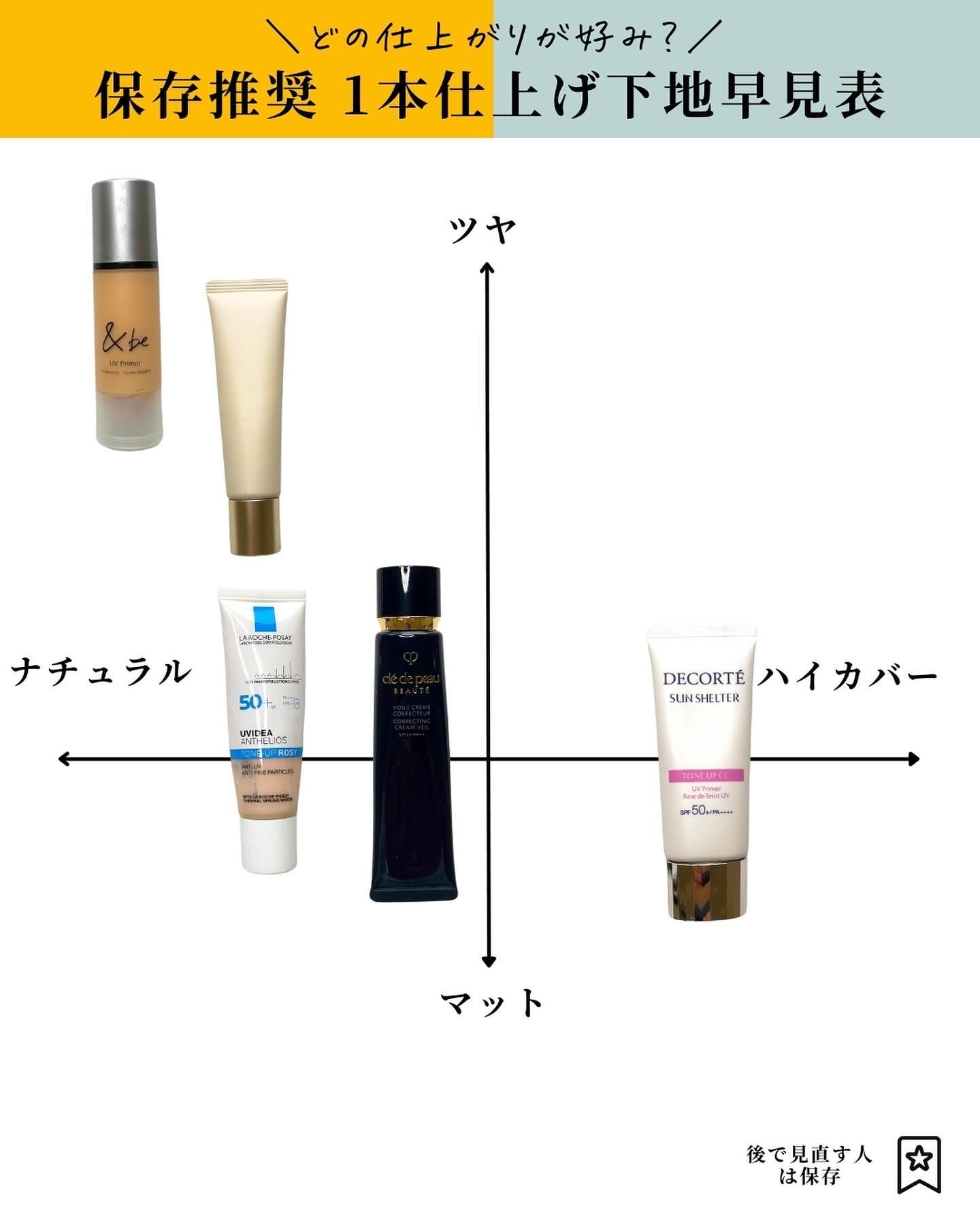 コスメデコルテ V3 ラロッシュポゼ ミシャ まとめ売り コスメデコルテ V3 ラロッシュポゼ ミシャ まとめ売り