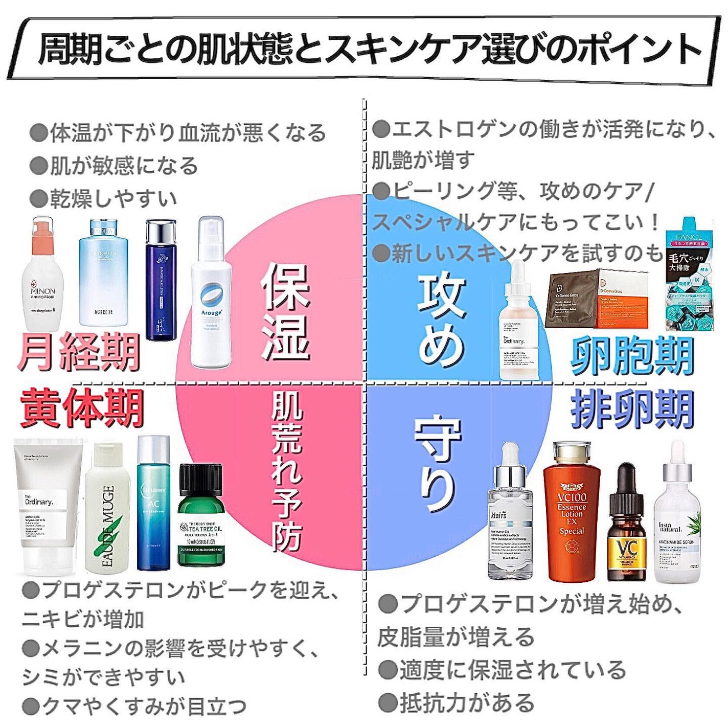 mari_loves_beauty on LIPS 「【女性ホルモンと肌の関係】.生理周期に合わせたスキンケアで36..」(2枚目)