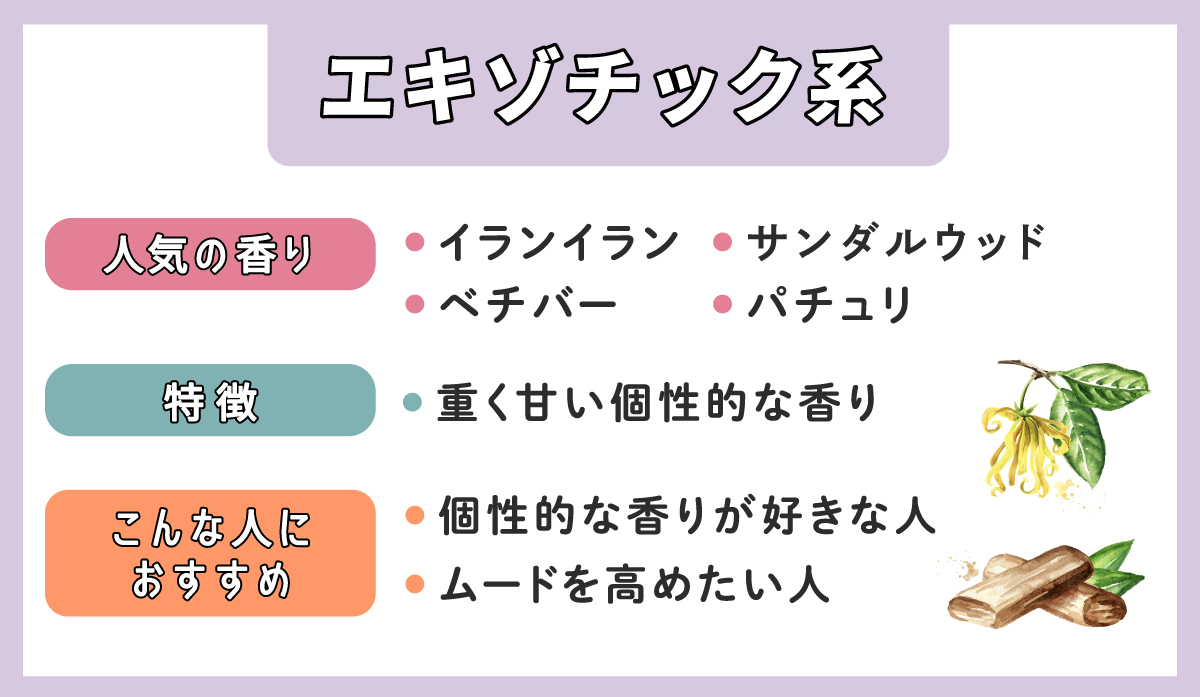 エキゾチック系で人気の香りはイランイラン、ベチバー、サンダルウッド、パチュリ。特徴は重く甘い個性的な香り。個性的な香りが好きな人やムードを高めたい人におすすめ。