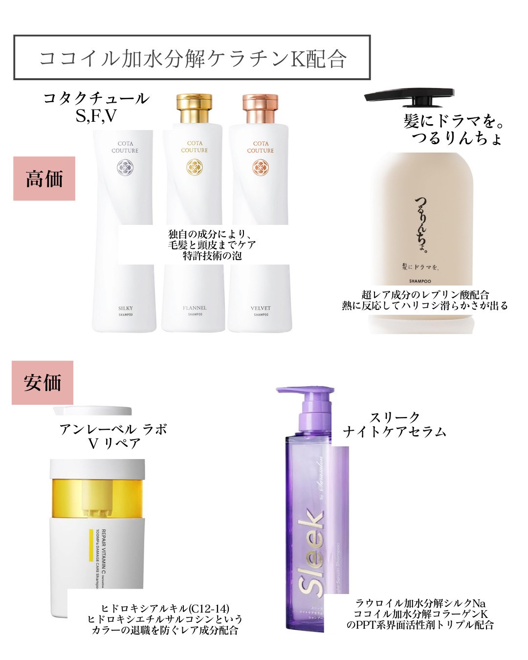 コタ・plus eau・hiritu・melt・スリーク by サラサロンのシャンプー