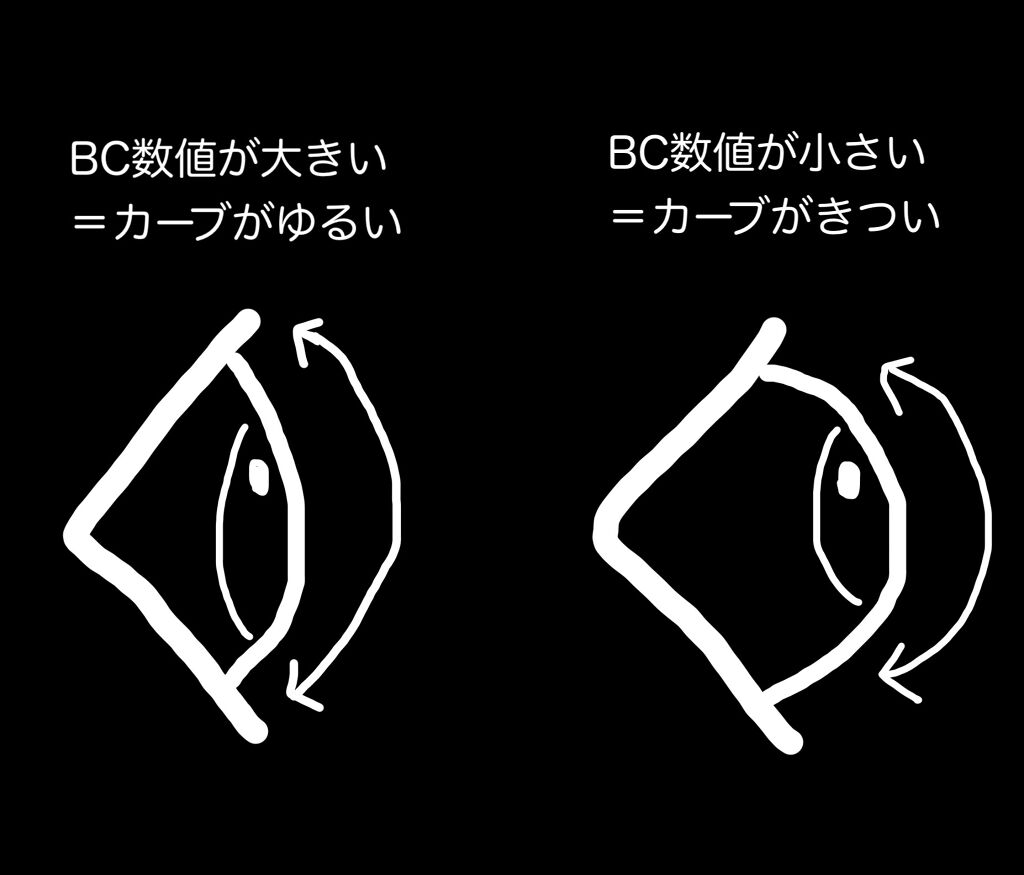 エバーカラーワンデーナチュラル モイストレーベルUV/エバーカラー/ワンデー（１DAY）カラコンを使ったクチコミ（2枚目）