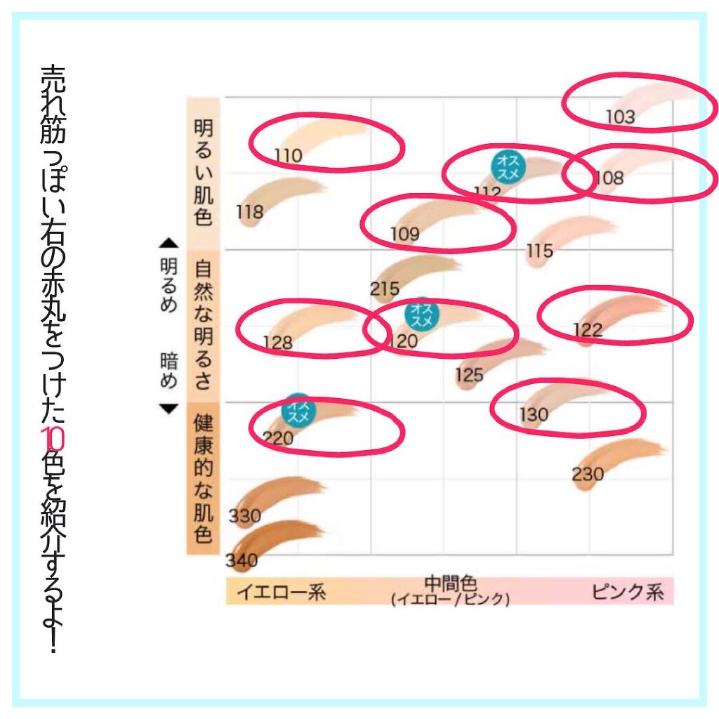 フィットミー リキッドファンデーション R/MAYBELLINE NEW YORK/リキッドファンデーションを使ったクチコミ(3枚目)