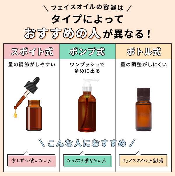フェイスオイルの容器は、タイプによっておすすめの人が異なる!スポイト式は量を調節しやすく、少しずつ使いたい人におすすめ。 ポンプ式はワンプッシュで出る量が多く、たっぷりと使いたい人におすすめ。 ボトル式は、量の調節が難しく、フェイスオイル上級者向き。