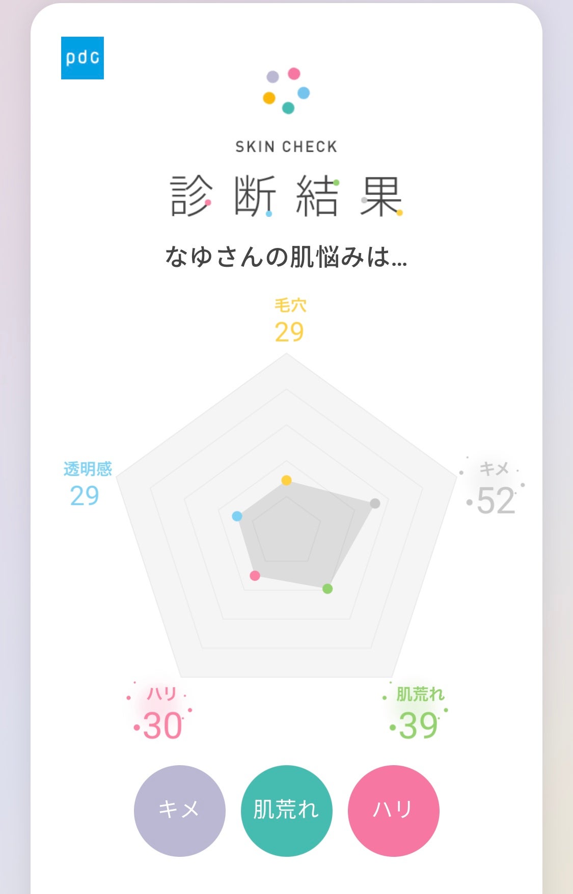 プチジニー ボンボンセラム YWG/pdc/美容液を使ったクチコミ(3枚目)