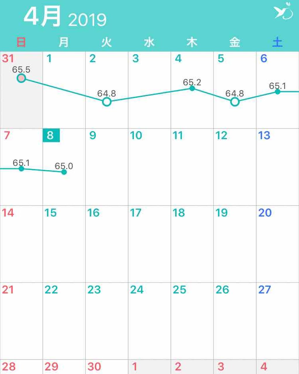 味噌 on LIPS 「本文がめんどくさくなってしまったので手短に書きます。やっと64..」(3枚目)