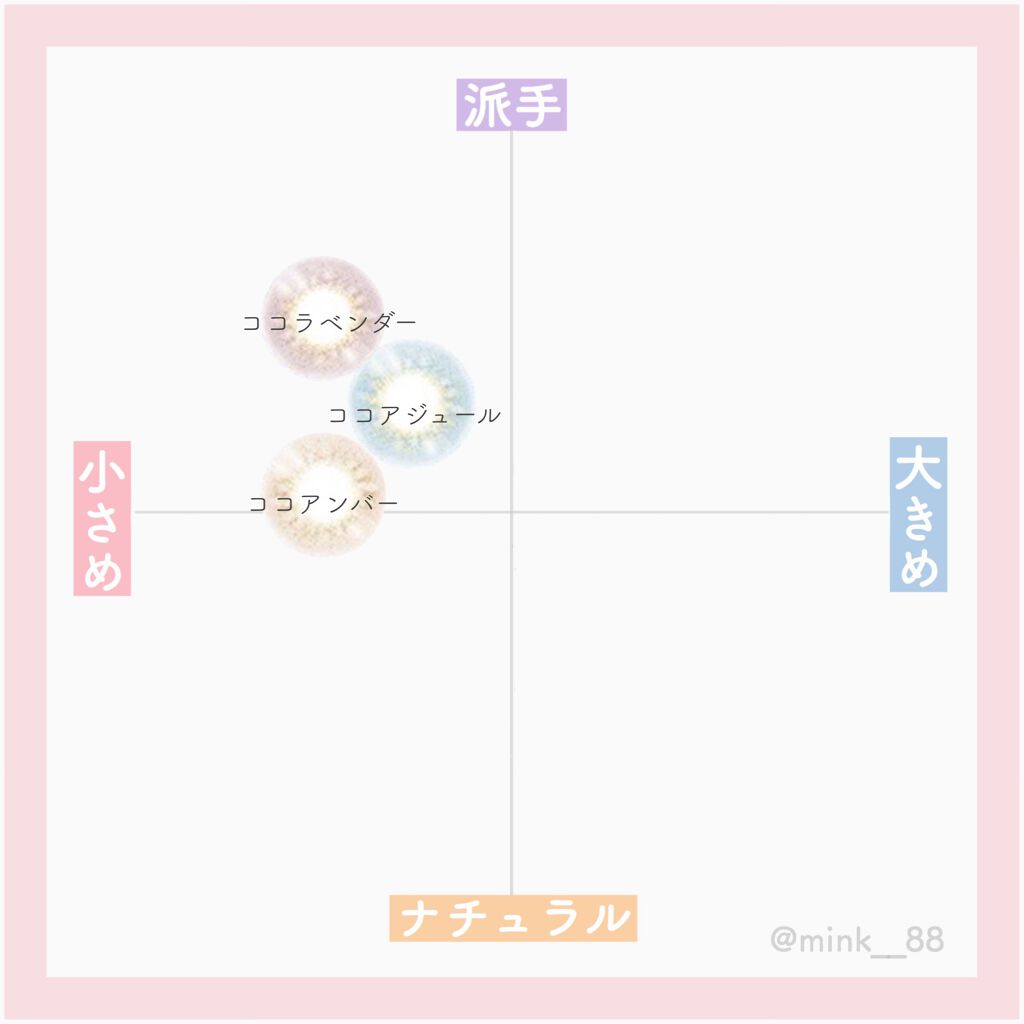 FOMOMY COCO/FOMOMY/カラーコンタクトレンズを使ったクチコミ(5枚目)