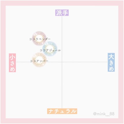 FOMOMY COCO/FOMOMY/カラーコンタクトレンズを使ったクチコミ(5枚目)