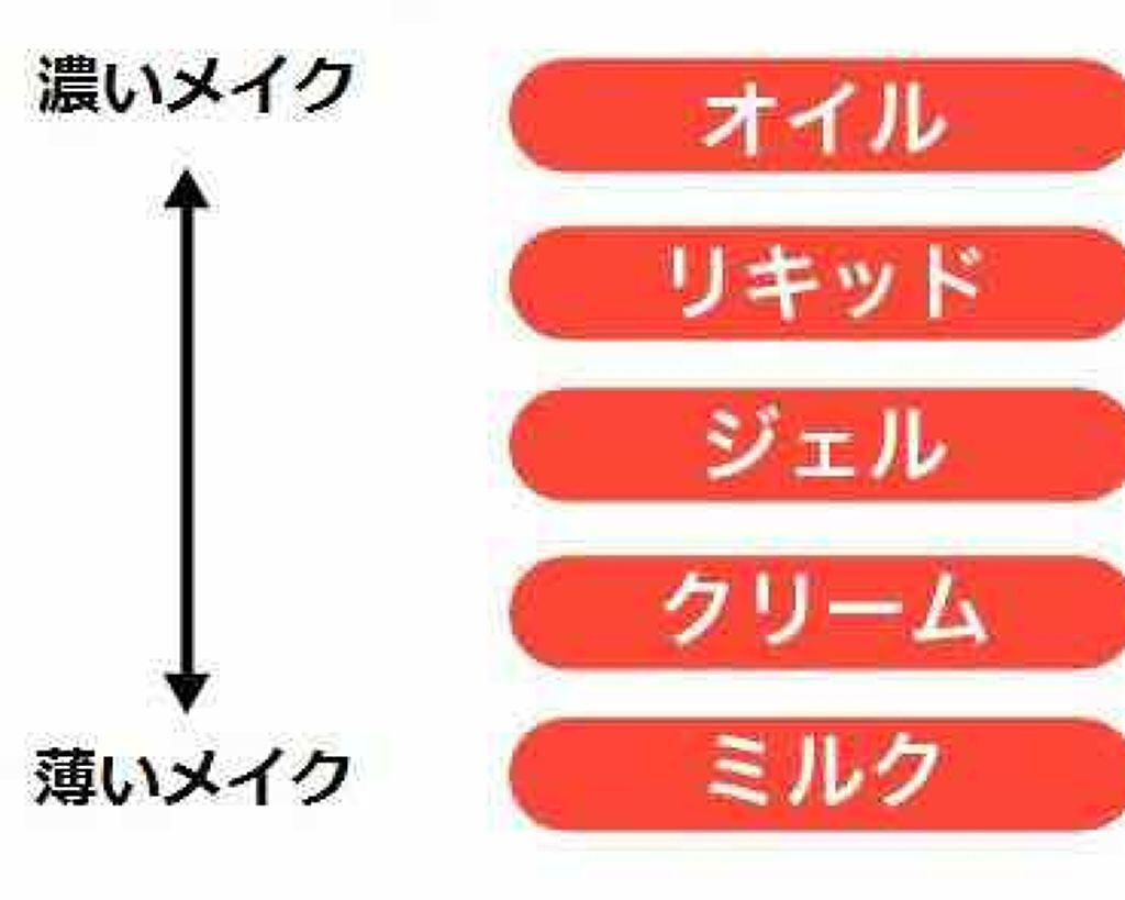 クレンジング オイル/ちふれ/オイルクレンジングを使ったクチコミ(3枚目)