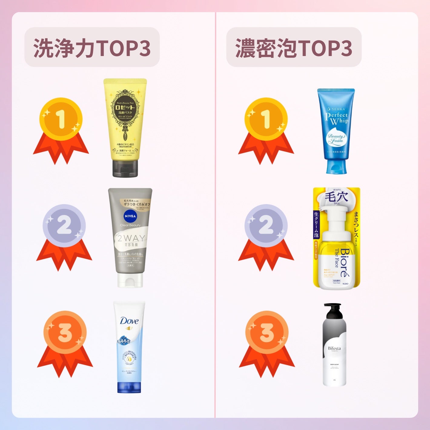 ロゼット 洗顔パスタ ガスールブライト/ロゼット/洗顔フォームを使ったクチコミ(8枚目)