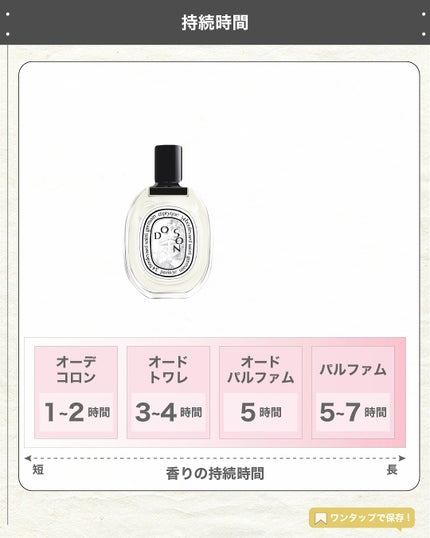 エスログ┊1日1分のモテ香水紹介 on LIPS 「.『人気香水花の香り』🌳製品情報🌳DIPTYQUEドソンオード..」(5枚目)