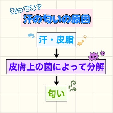 ロールオン ジャスミン＆ペアーの香り/８ｘ４/デオドラント・制汗剤を使ったクチコミ（2枚目）