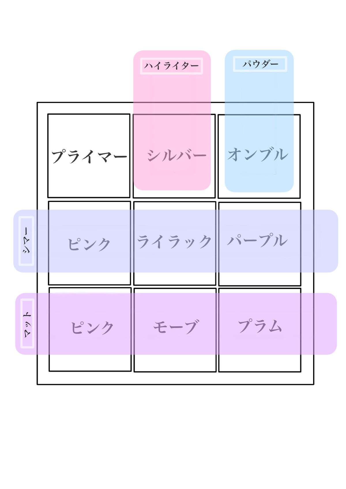 ディオール バックステージ アイ パレット/Dior/アイシャドウパレットを使ったクチコミ（3枚目）