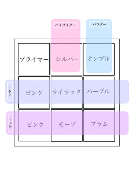 ディオール バックステージ アイ パレット/Dior/アイシャドウパレットを使ったクチコミ(3枚目)