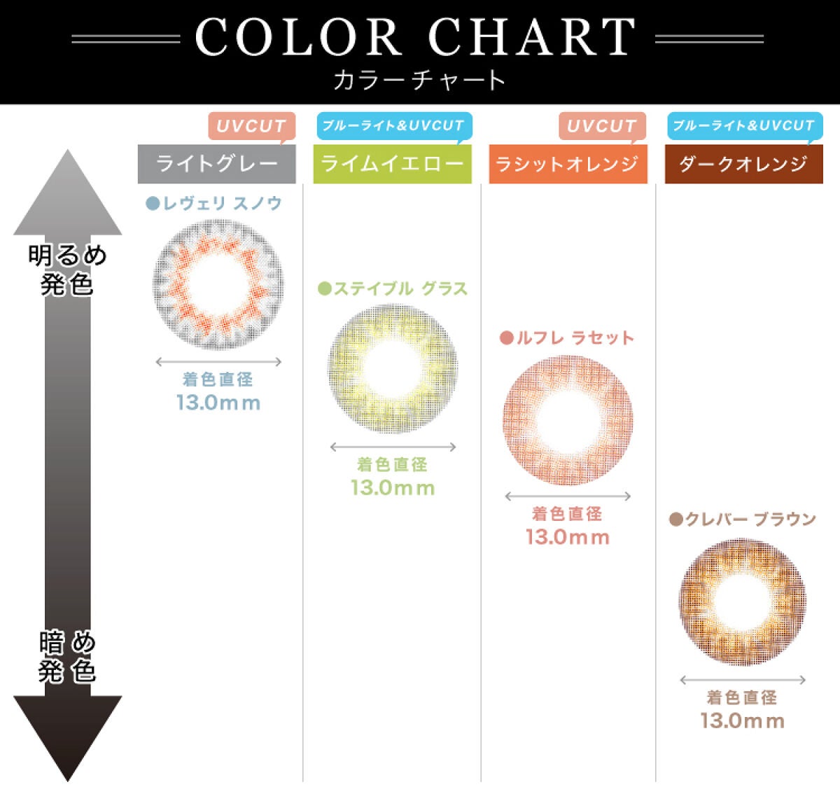 チャンス ワンデー CHANCE