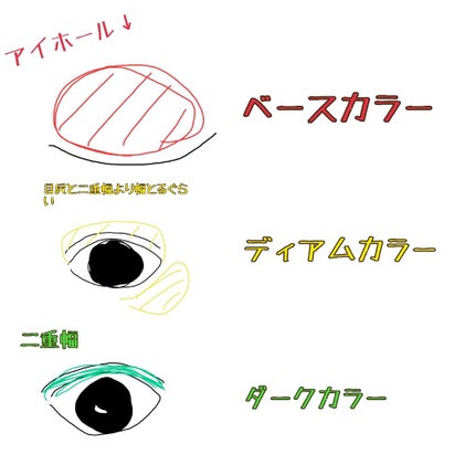 トーンアップアイシャドウ/CEZANNE/アイシャドウパレットを使ったクチコミ(1枚目)