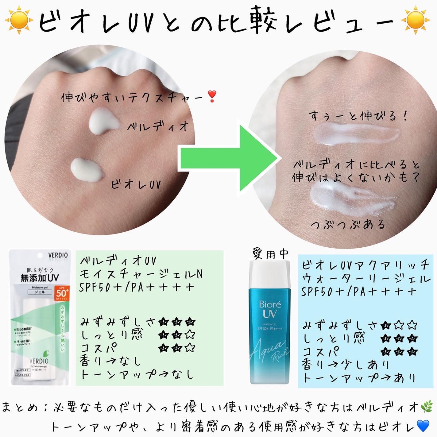 ベルディオ UV モイスチャージェル N/メンターム/日焼け止めジェルを使ったクチコミ(2枚目)