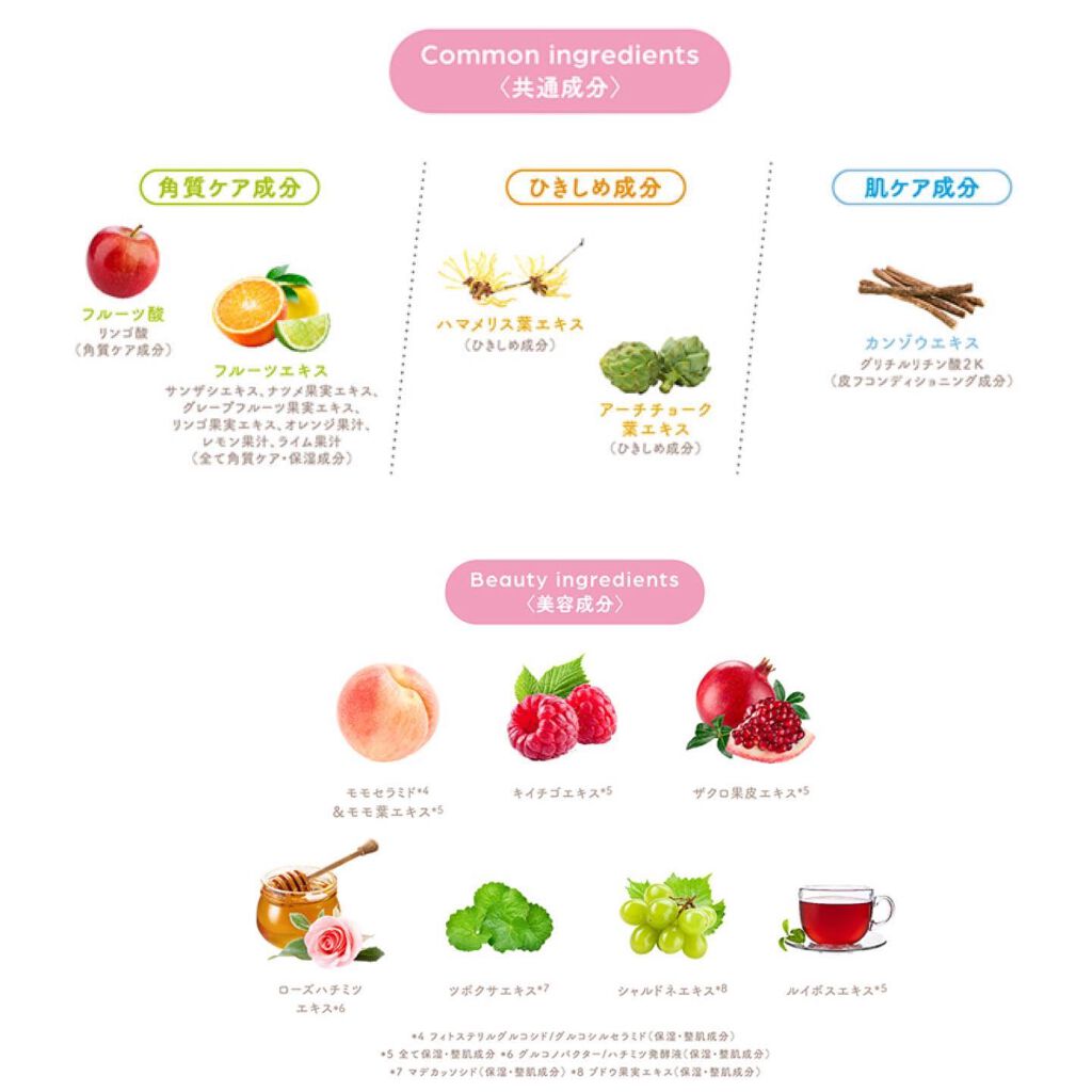 フルモア ピールナイトジェル/FRU MOR/フェイスクリームを使ったクチコミ(5枚目)