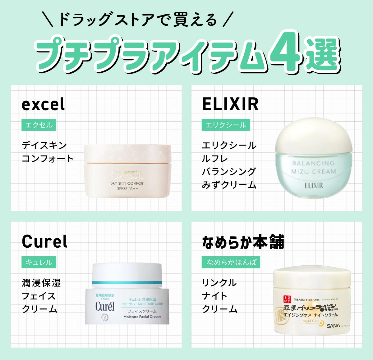 ドラッグストアで買えるプチプラアイテム4選。excel(エクセル)デイスキンコンフォート・Curel(キュレル)潤浸保湿 フェイスクリーム・ELIXIR(エリクシール)エリクシール ルフレ バランシング みずクリーム・なめらか本舗リンクルナイトクリーム。