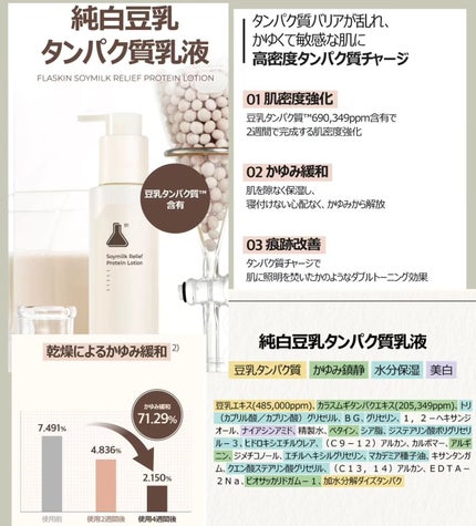 純白豆乳タンパク質乳液/FLASKIN/乳液を使ったクチコミ(3枚目)